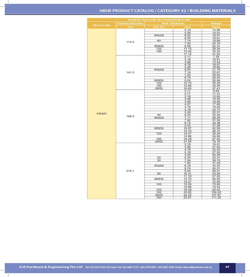 Catalog