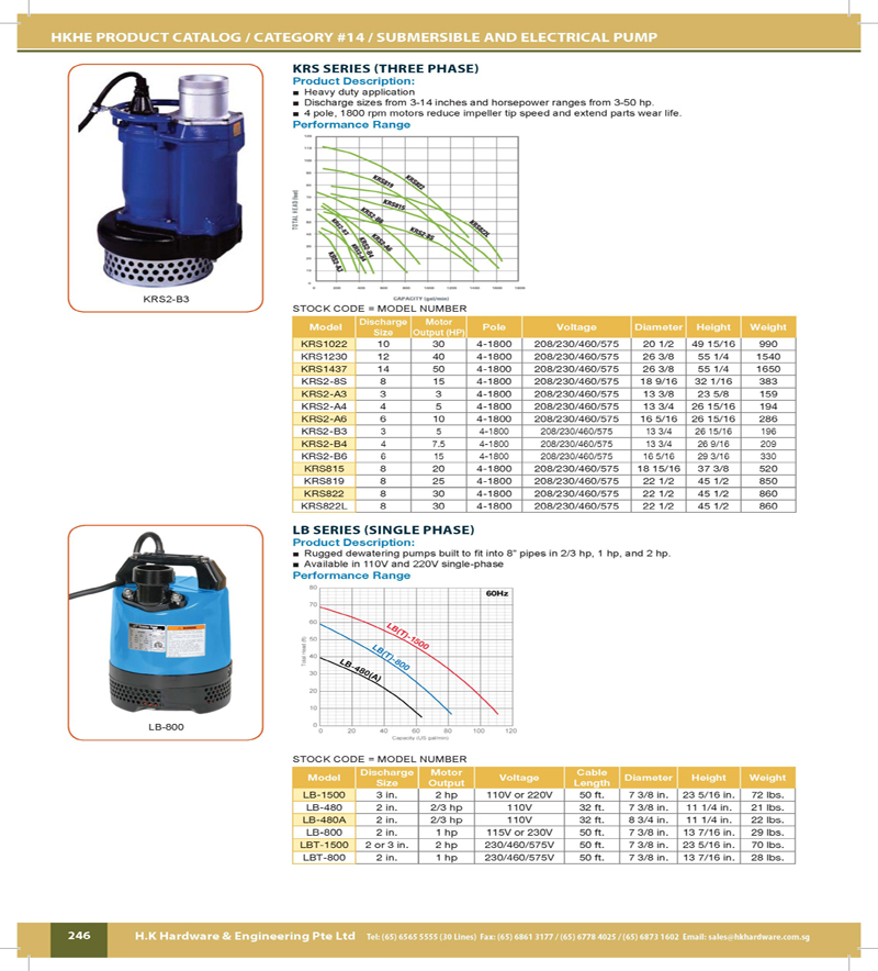 Catalog